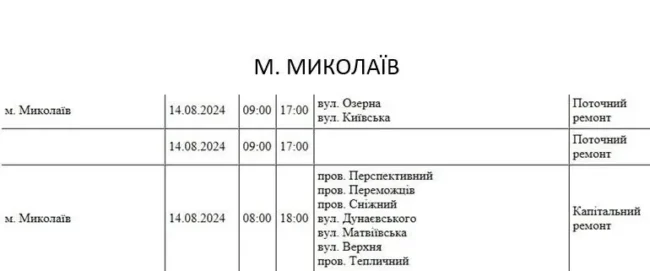 Адреси