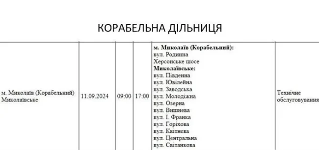 Графік на 11.09