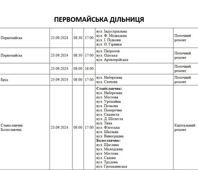 Відключення 23.09
