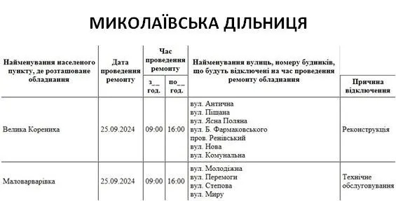Відключення на 25.09