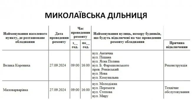 Відключення 27.09
