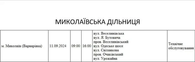 Графік на 11.09