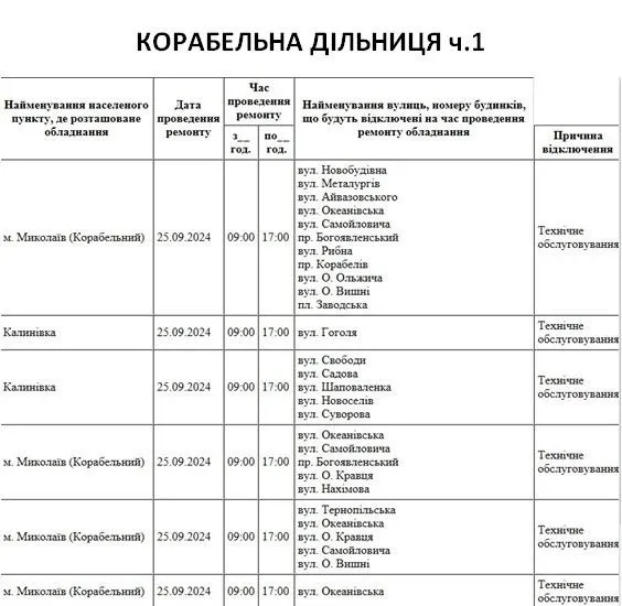 Відключення на 25.09