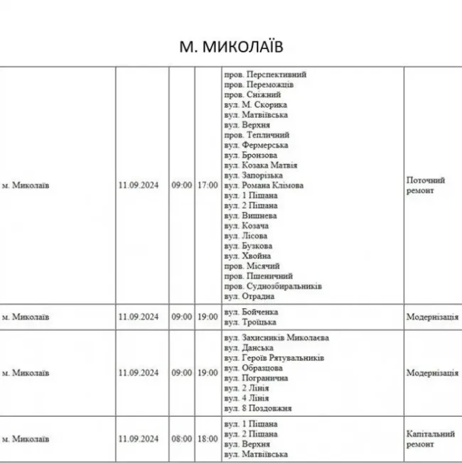 Графік на 11.09
