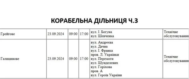 Відключення 23.09