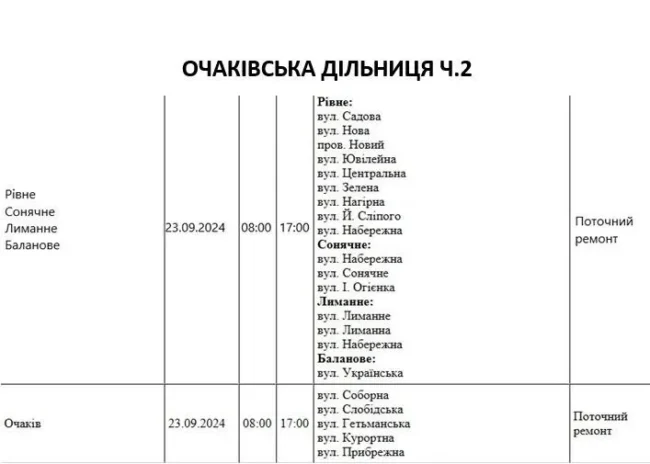 Відключення 23.09