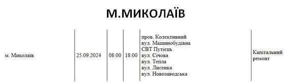 Відключення на 25.09 