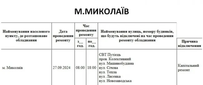 Відключення 27.09