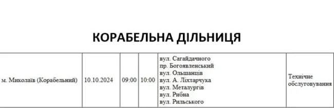 Відключення 10.10