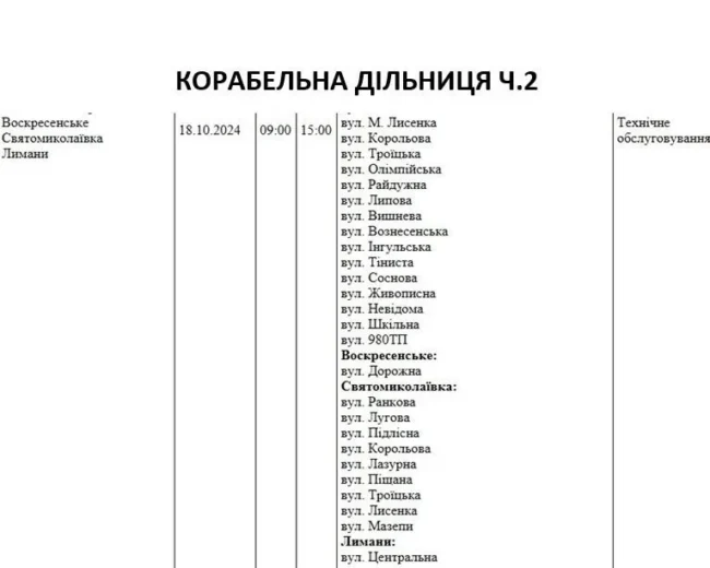 Відключення 18.10