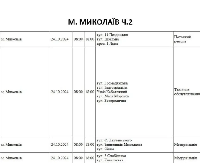 Відключення 24.10