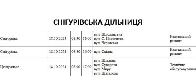 Відключення 18.10