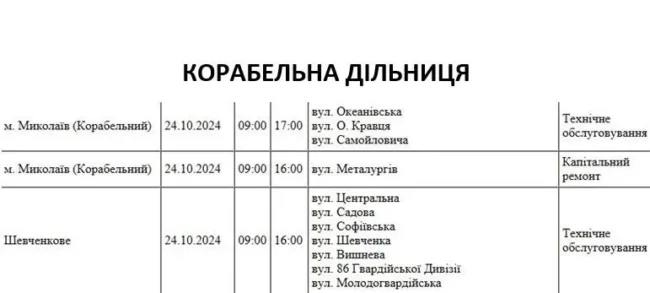 Відключення 24.10