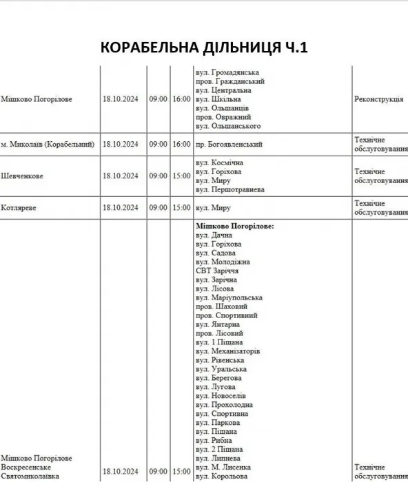 Відключення 18.10