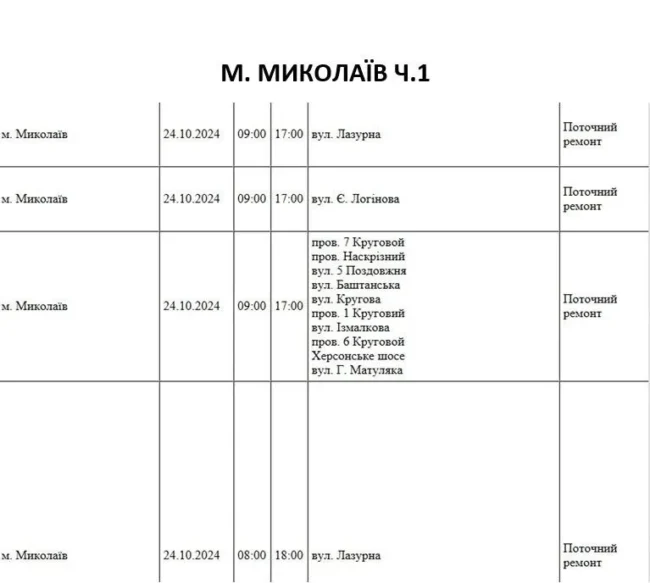 Відключення 24.10