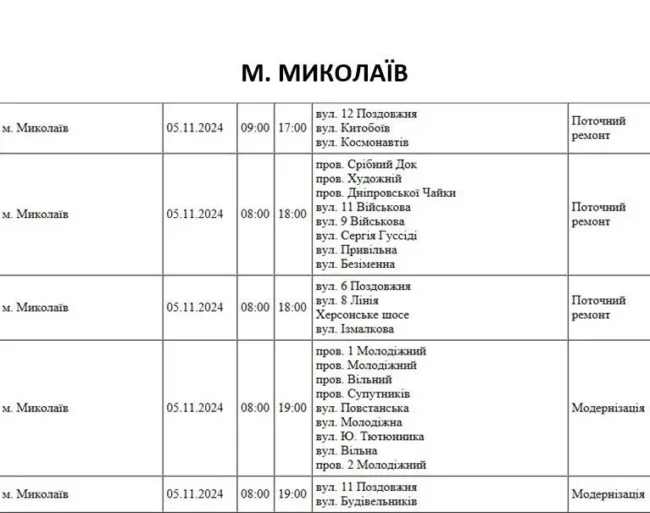 Відключення 5.11