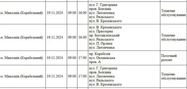 Відключення світла 19.11
