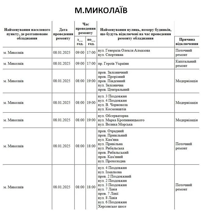 Відключення світла 08.01