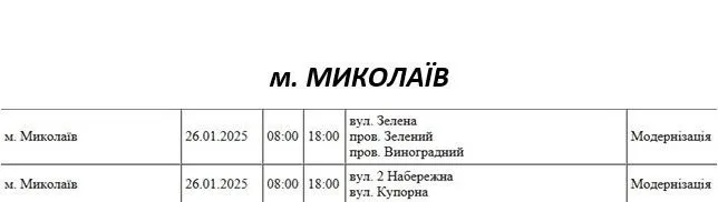 Відключення 26.01