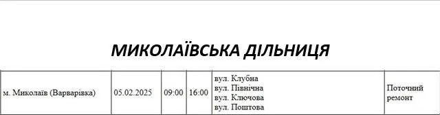 Відключення 5.02