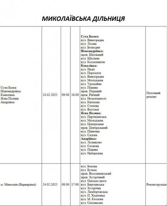 Відключення 24.02