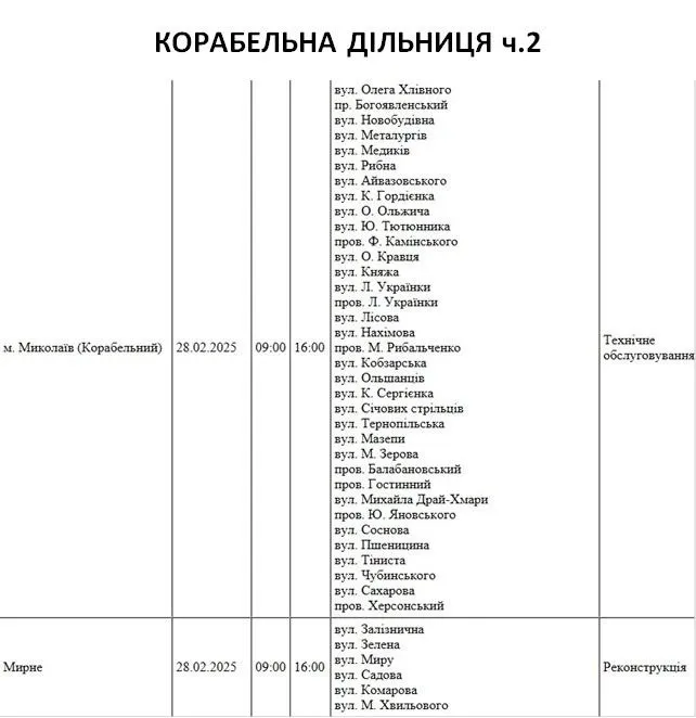 Відключення 28.02