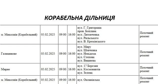 Відключення 5.02