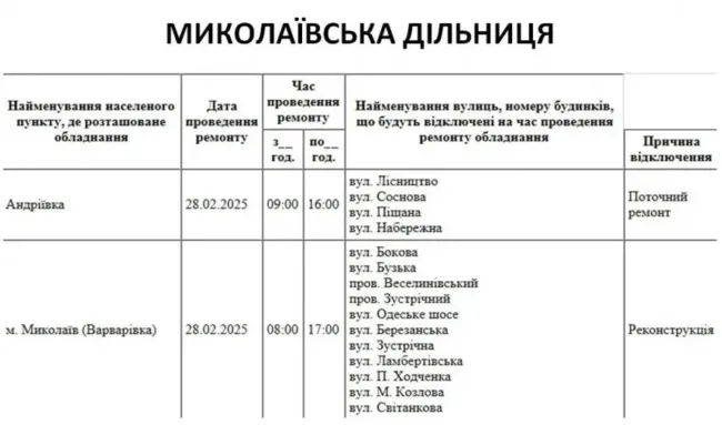 Відключення 28.02
