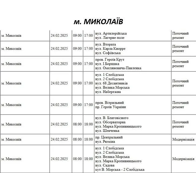 Відключення 24.02