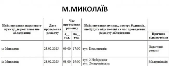 Відключення 28.02