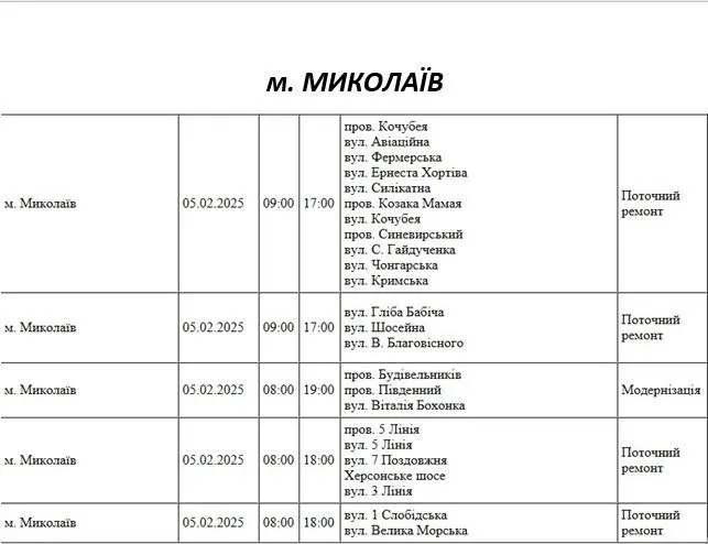 Відключення 5.02