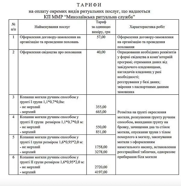 Тарифи на ритуальні послуги у Миколаєві