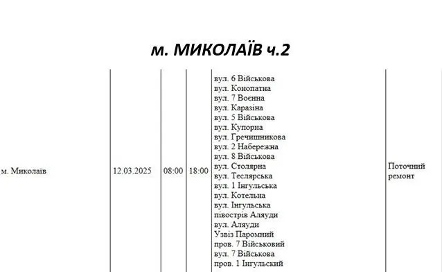 Відключення 12.03