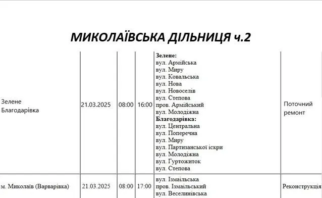 Відключення 21.03