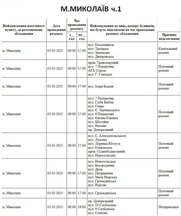 Відключення 5.03