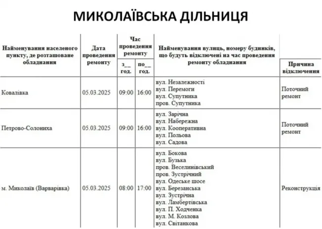 Відключення 5.03