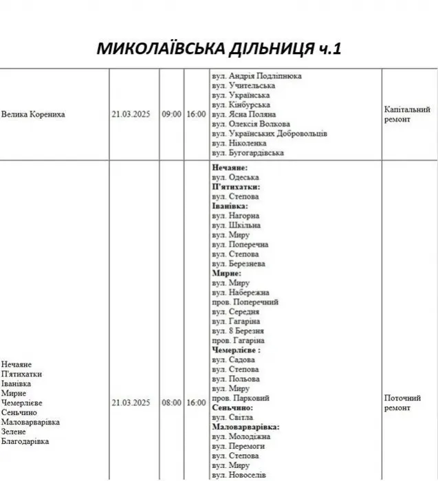 Відключення 21.03
