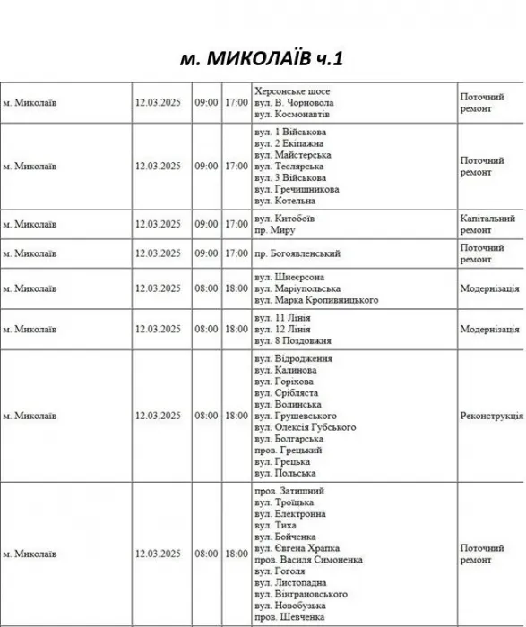 Відключення 12.03