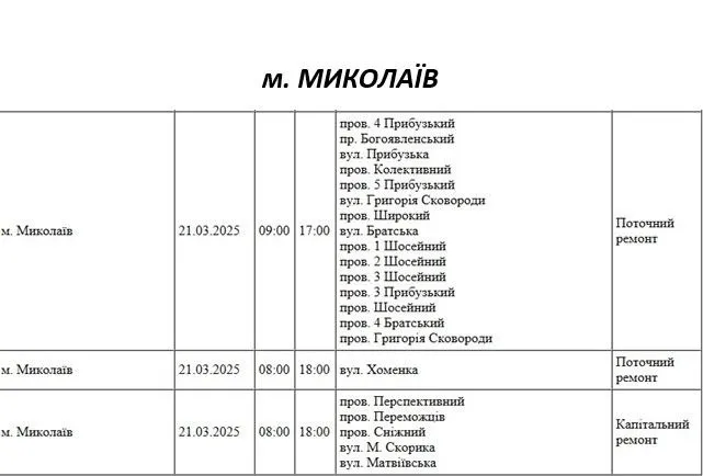 Відключення 21.03