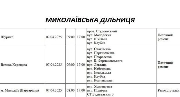 Відключення 7.04