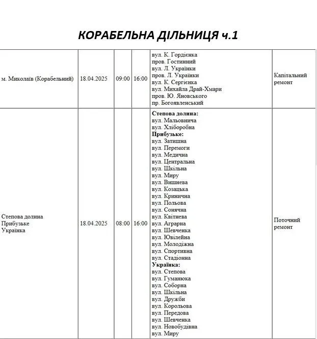 Відключення 18.04