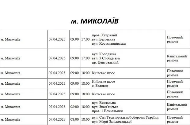 Відключення 7.04