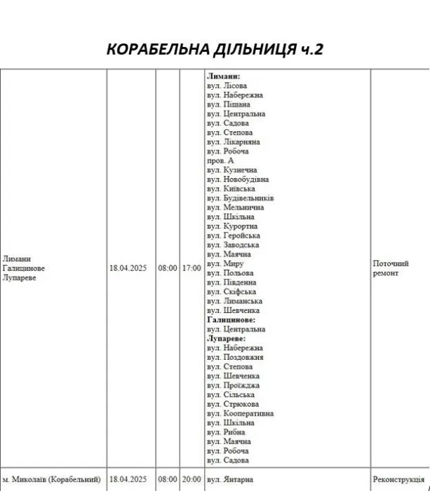 Відключення 18.04