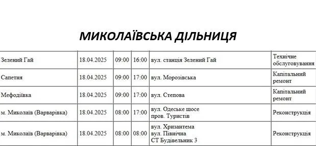 Відключення 18.04