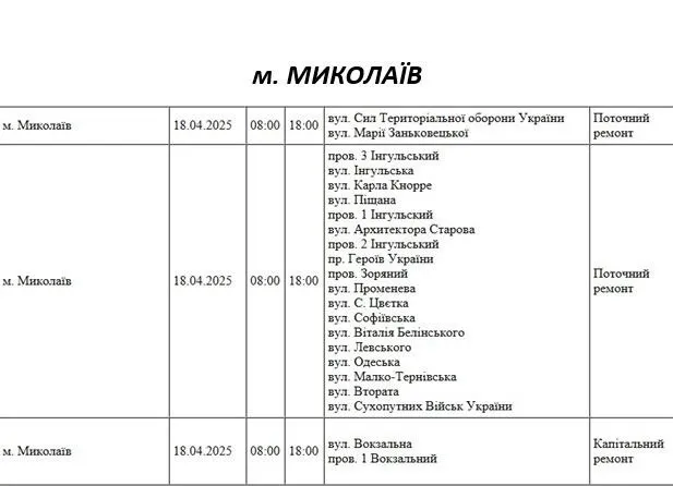 Відключення 18.04