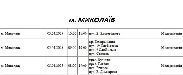 Відключення 5.04