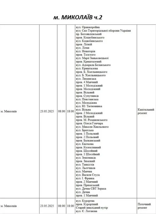Відключення 23.05 