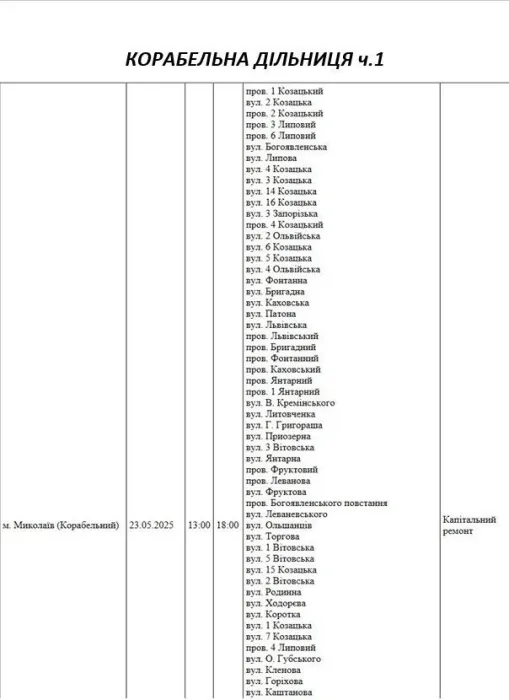 Відключення 23.05