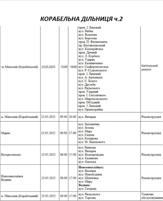 Відключення 23.05