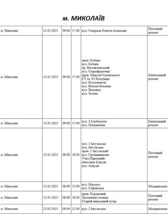 Відключення 21.05